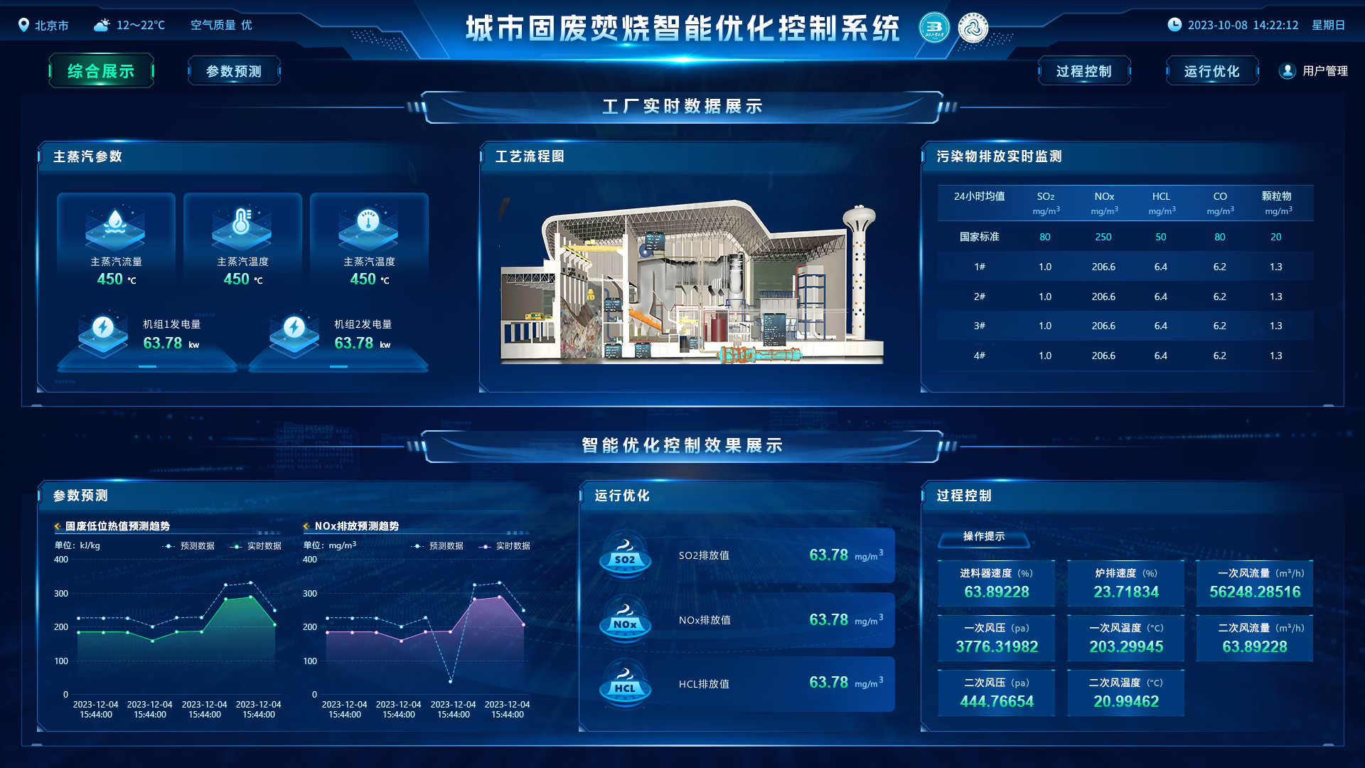         固废焚烧智能控制系统
