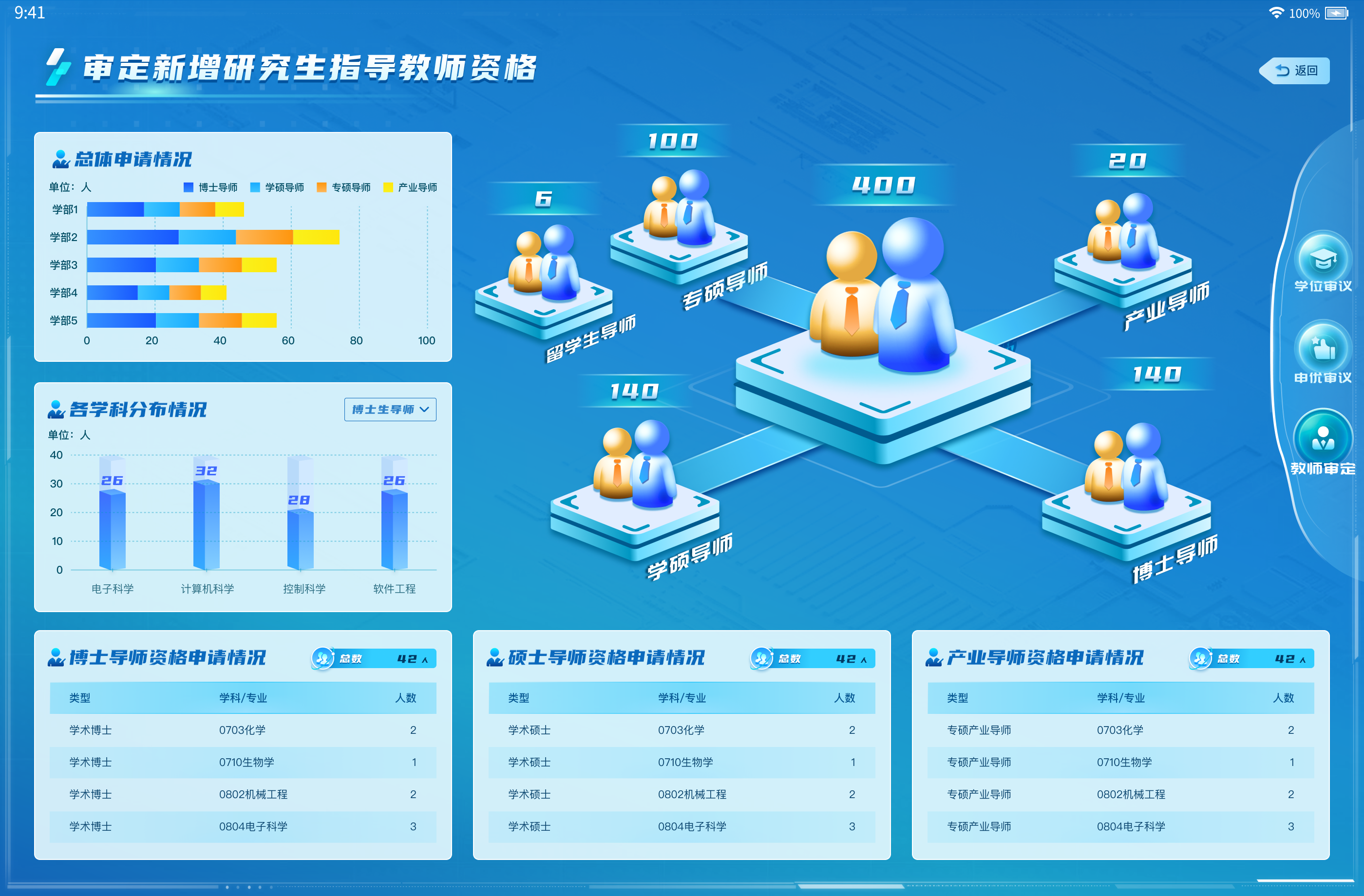         无纸化学位会评审平台
